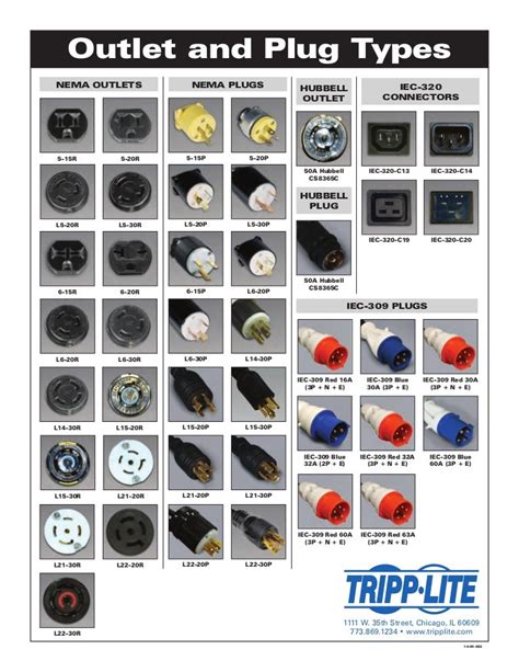 gm volt electric plug type